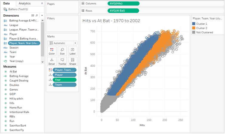 Tableau Cluster Visualization